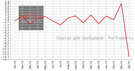 Объемы розничной торговли в Японии снизились сильнее ожиданий
