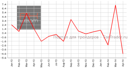 Япония: домохозяйства стали тратить меньше, а инфляция показала рост