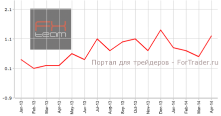 Великобритания: индекс цен на жилье от Nationwide ускорил рост