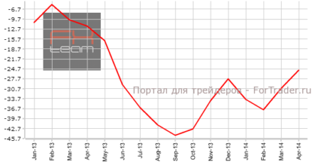 Великобритания продолжила демонстрировать снижение уровня безработицы