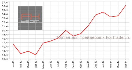 Индекс PMI для сферы услуг Еврозоны не претерпел изменений