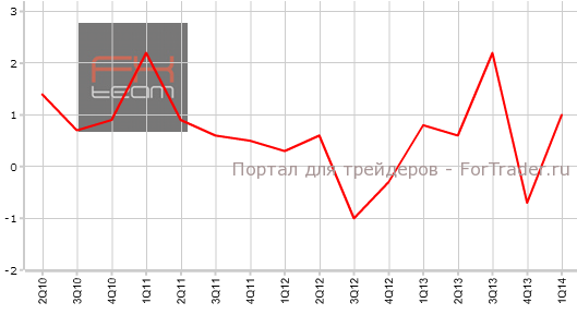 Индекс закупочных цен производителей, квкв