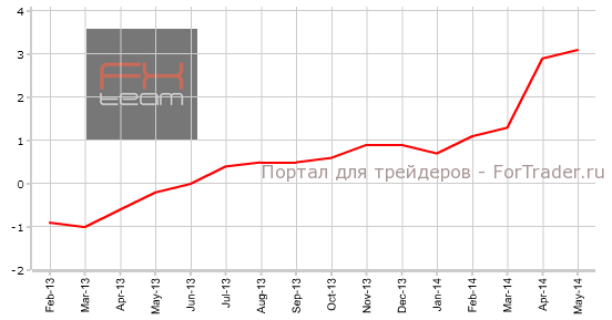 Индекс потребительских цен Токио, г/г
