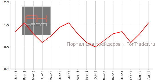 Индекс потребительских цен, г/г
