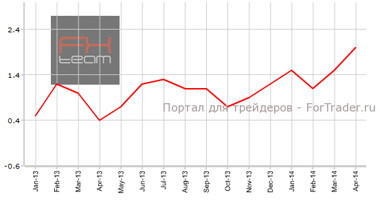 Индекс потребительских цен, г/г