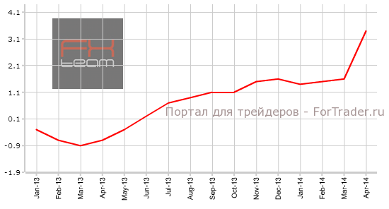 Индекс потребительских цен, г/г