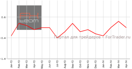 Швейцария: CPI не оправдал ожиданий