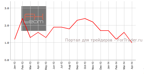Индекс потребительских цен