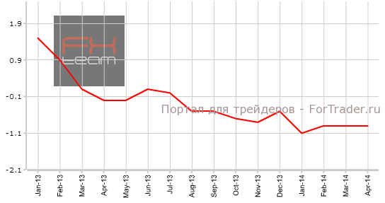 Индекс производственных цен, г/г