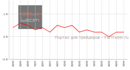 Австралия: индекс стоимости рабочей силы сохранил темпы роста