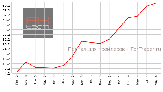 Индекс текущей ситуации в Германии от института ZEW