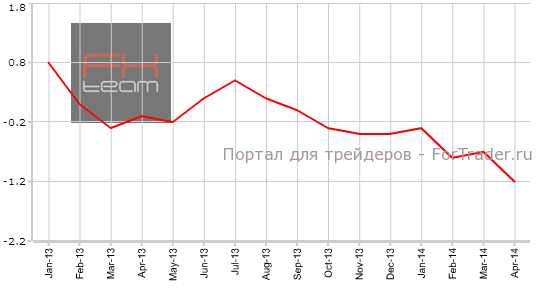 Индекс цен производителей и импорта, г/г