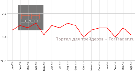 Значение индекса цен производителей и импорта в Швейцарии продолжило падение