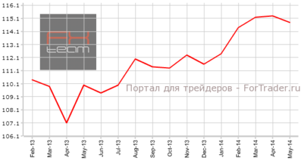 Германия: индикаторы от IFO показали снижение оптимизма относительно текущей ситуации в экономике и ее будущего