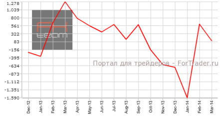 Япония: общее сальдо счета текущих операций продемонстрировало негатив