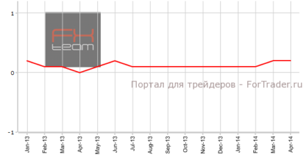 США: индекс расходов на личное потребление подтвердил прогноз