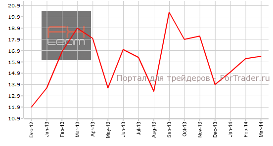 Сальдо баланса внешней торговли, n.s.a.