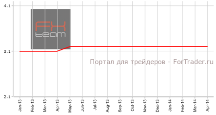 Уровень безработицы в Швейцарии остался прежним