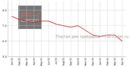 Рынок труда в США демонстрирует положительные изменения