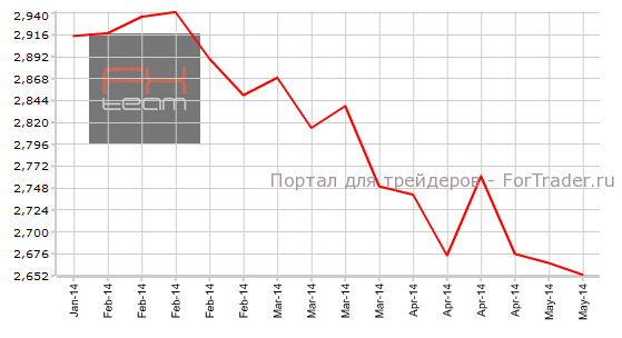 Число повторных заявок на получение пособия по безработице, K