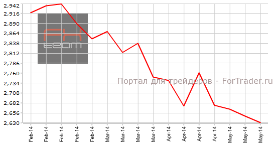 Число повторных заявок на получение пособия по безработице, K