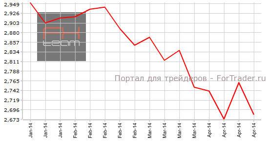 Число повторных заявок на получение пособия по безработице