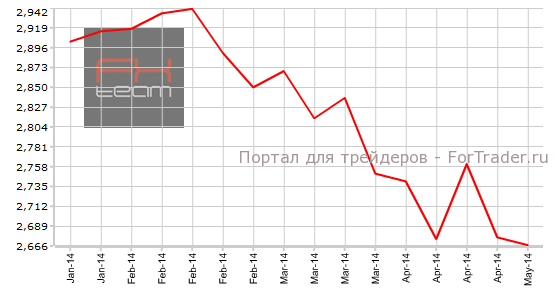 Число повторных заявок на получение пособия по безработице