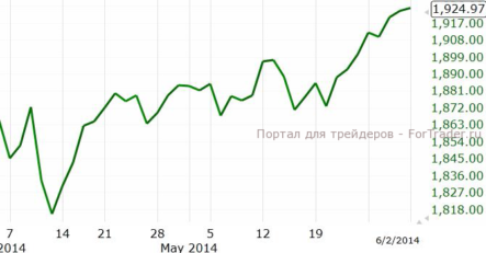 Стоит ждать возвращения цены на нефть к максимумам этого года