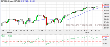 Пара GBP/USD находится в нисходящем треугольнике