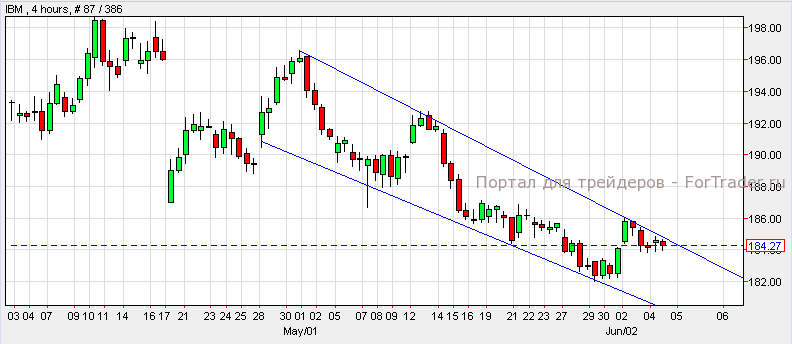 IBM, 4H