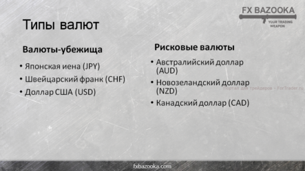 Фундаментальный анализ Forex: особенности валют, заслуживающие внимания