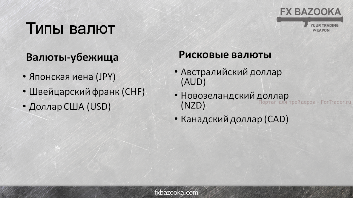Рис. 1. Типы валют.