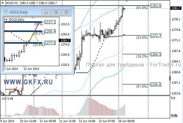Gold, H1