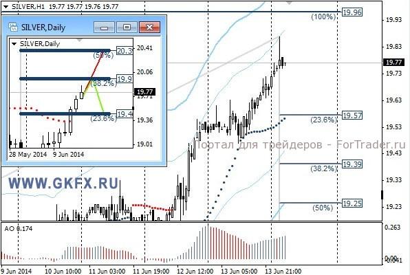 Silver, H1