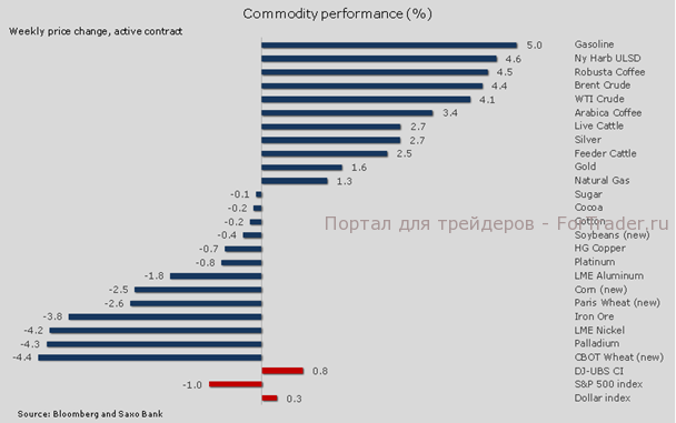 Производство товаров