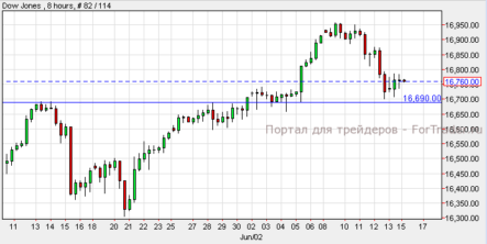Пара GBP/USD может вырасти к отметке 1.7500 в случае пробоя уровня 1.6990
