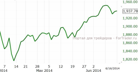 Котировки нефти не падают после периода активного роста, что говорит в пользу продолжения движения вверх