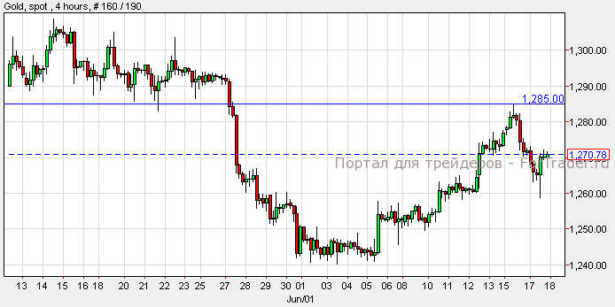 Gold, H4