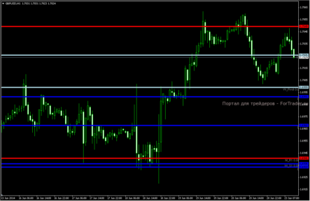 Мультивалютная форекс стратегия Casey Trade: одновременная торговля по 14 валютным парам