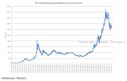 Рынок платины находится под влиянием прекращения забастовки в ЮАР и сезонно низкого спроса