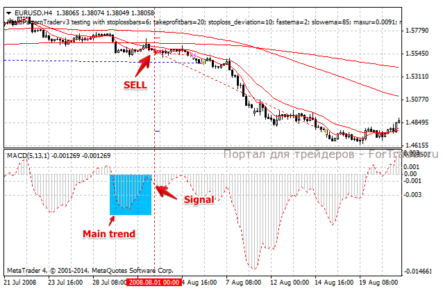 Illustration: Mid-Term Trading Strategy Based on Price Action ID/NR4 and IB Patterns