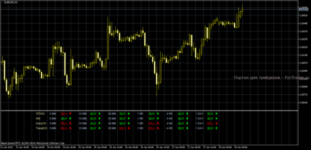 Информационный форекс индикатор Trade Assistant: «спидометр» для терминала МТ5