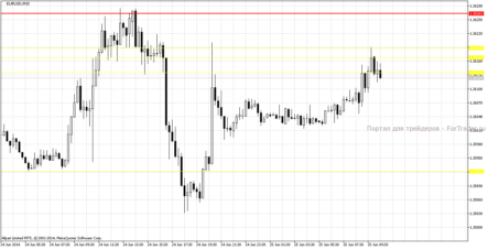 Форекс индикатор автоматического определения уровней поддержки и сопротивления X-Lines