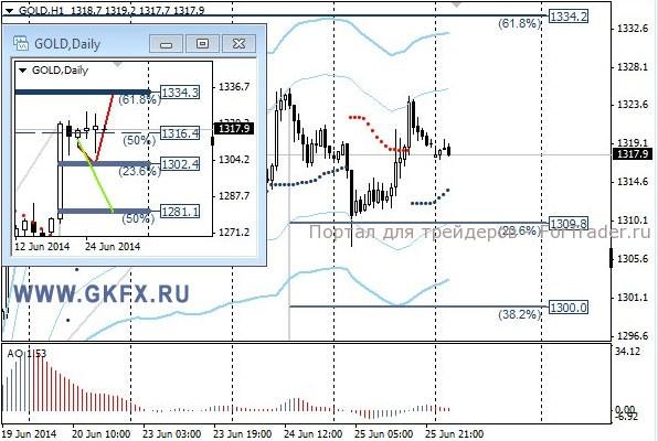 Gold, H1