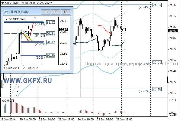 Silver, H1