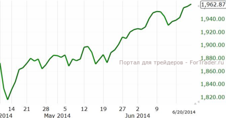 Котировки нефти могут продолжить движение вверх после обновления годового максимума