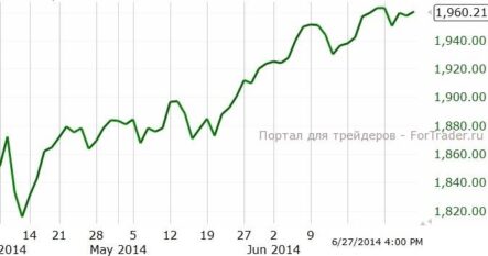 Выступление Джанет Йеллен в среду может вызвать прилив оптимизма и активизацию покупателей