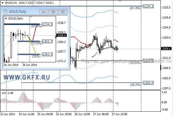Gold, H1