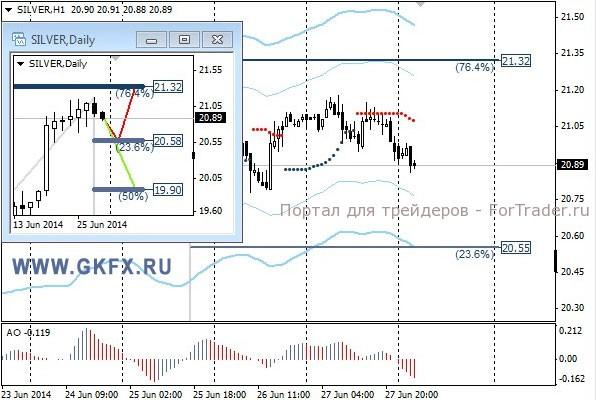 Silver, H1