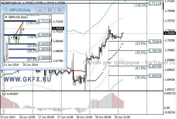 Валютная пара GBP/USD, H1